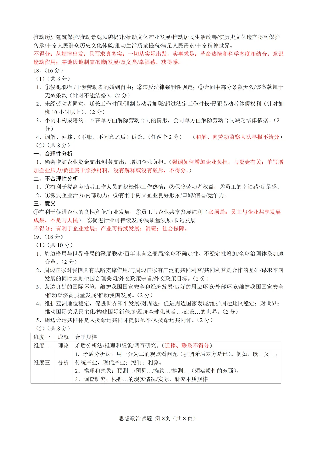 高考真题 | 2025年河南高考政治试题官方答案+阅卷细则(附下载) 第11张