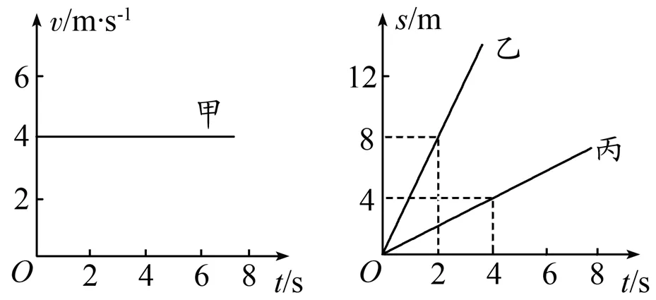 中考总复习8——机械运动 第3张