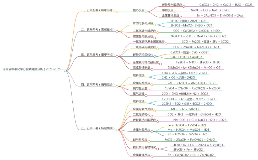 中招方程式,哪家强.河南真题看端详. 第1张