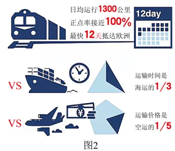 2026年地理中考热点(34)—— “一带一路” 绿色创新大会 第3张