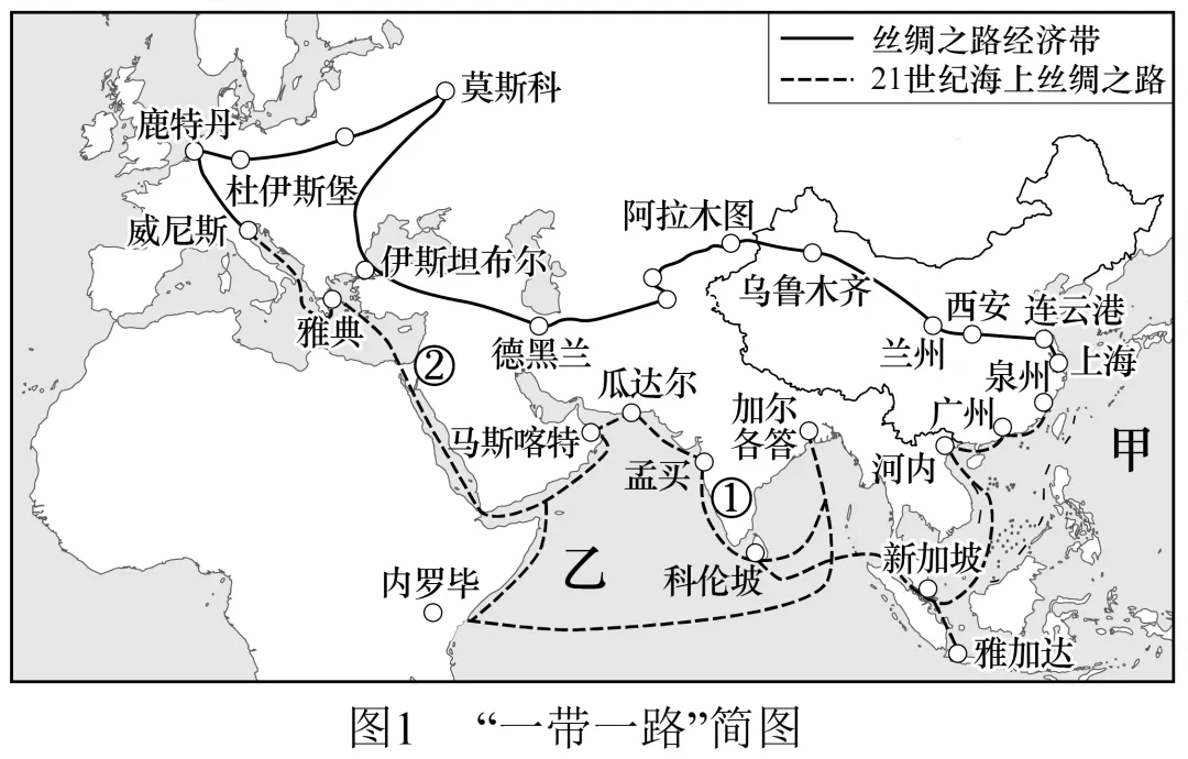 2026年地理中考热点(34)—— “一带一路” 绿色创新大会 第8张