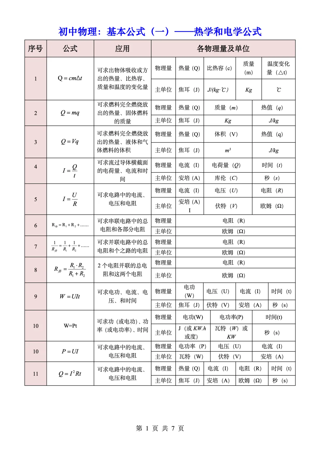 中考物理公式+基本常识攻略 第1张