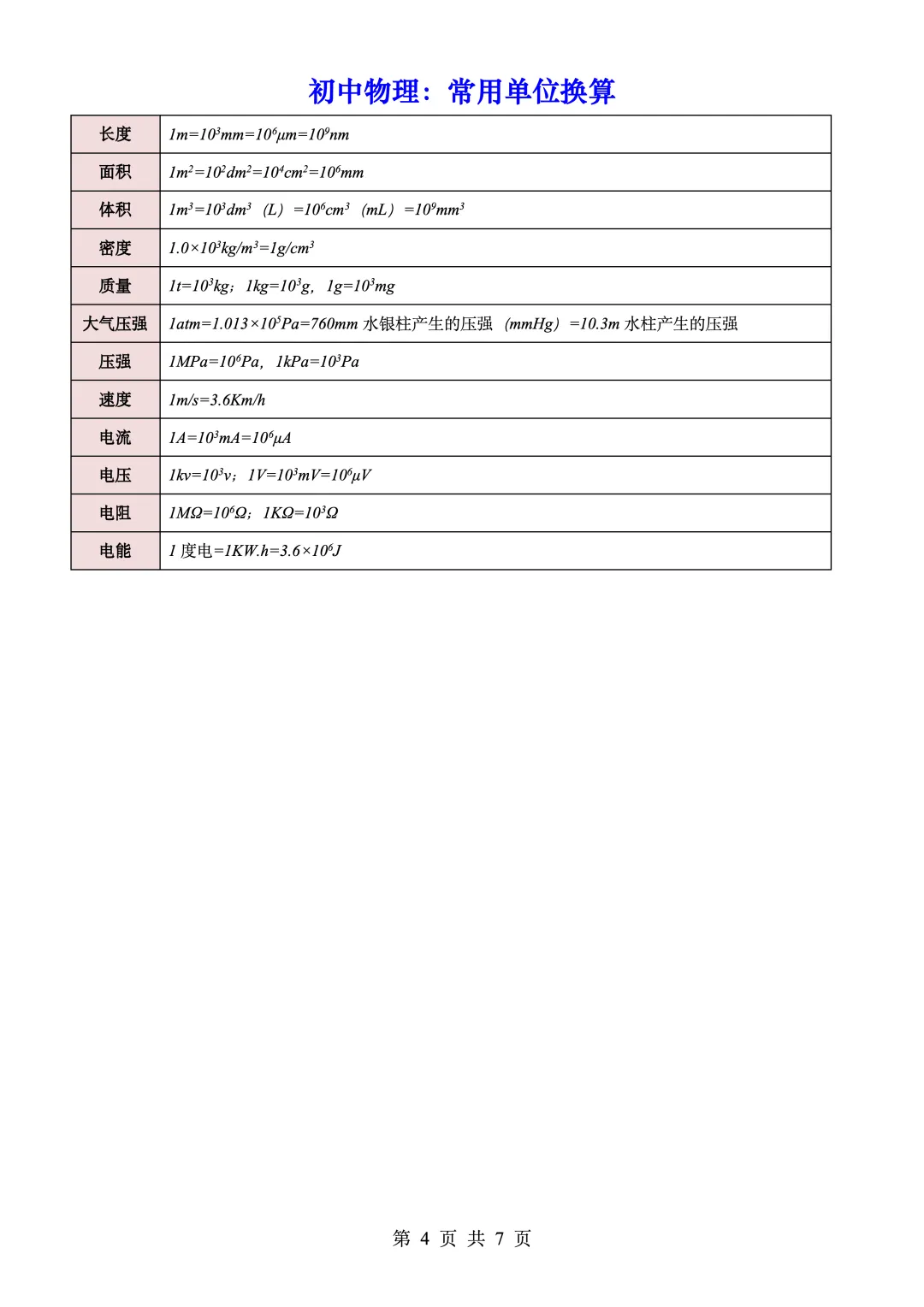 中考物理公式+基本常识攻略 第4张