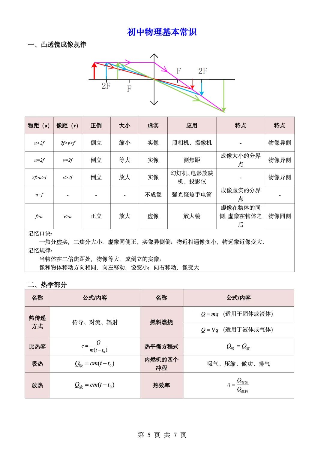 中考物理公式+基本常识攻略 第5张