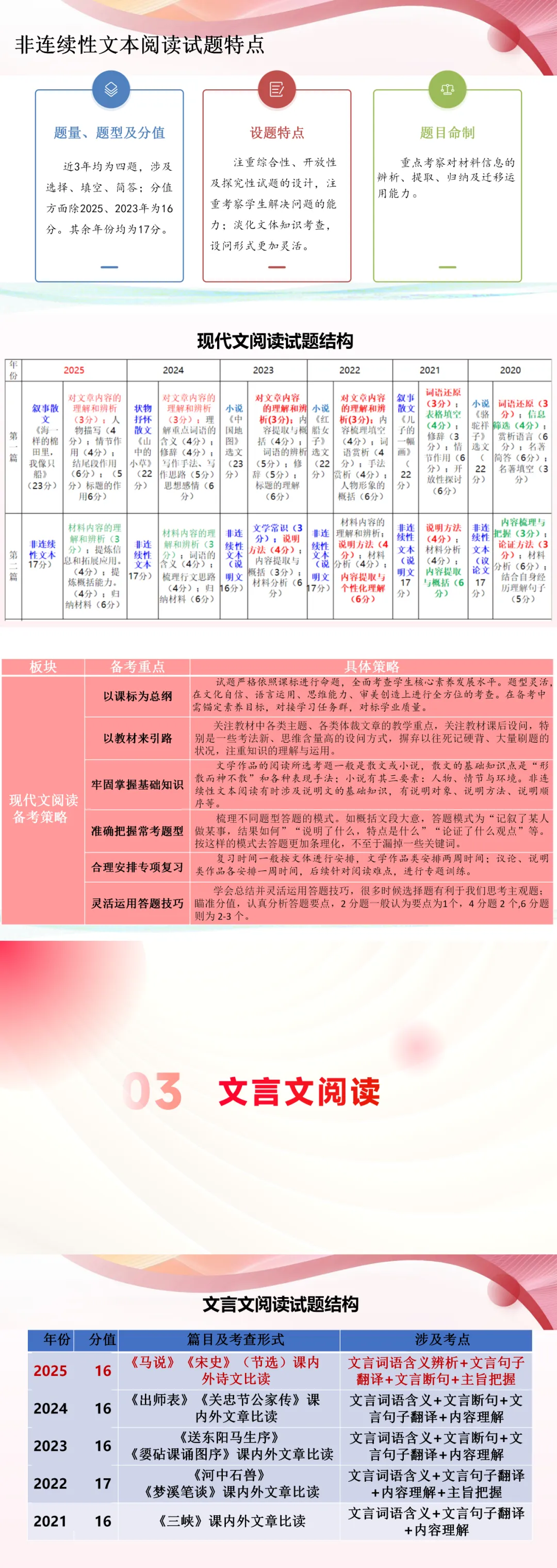 【中考备考】2026安徽省中考语文阅读板块备考策略探究 第14张
