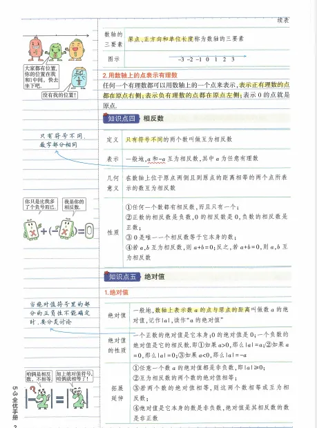 全国中小学53中考、53同步练习、53全优卷《5年中考3年模拟》 第18张