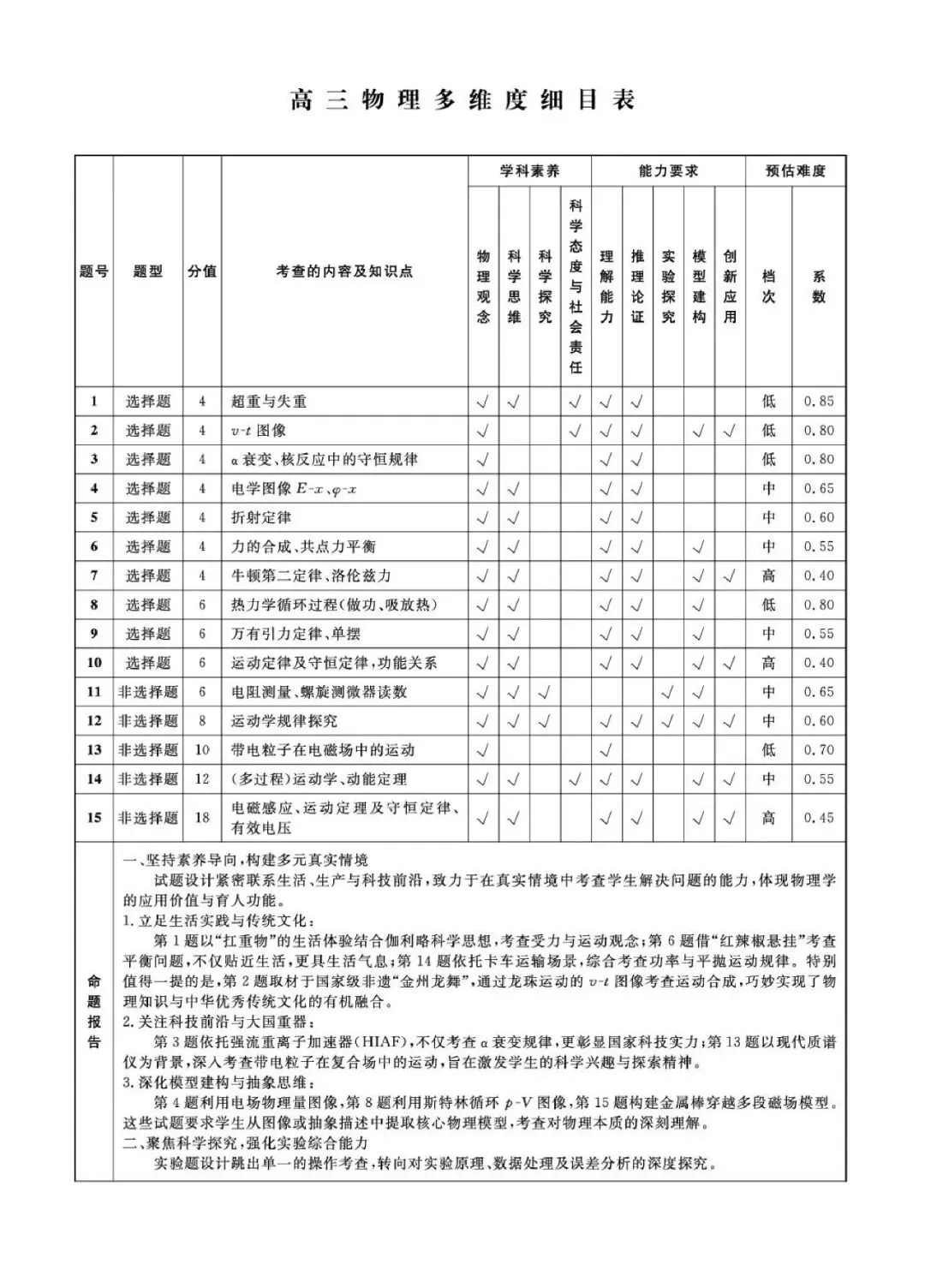 高三试卷:2026届辽宁名校联盟高三下学期3月学情检测物理试卷+答案 第8张