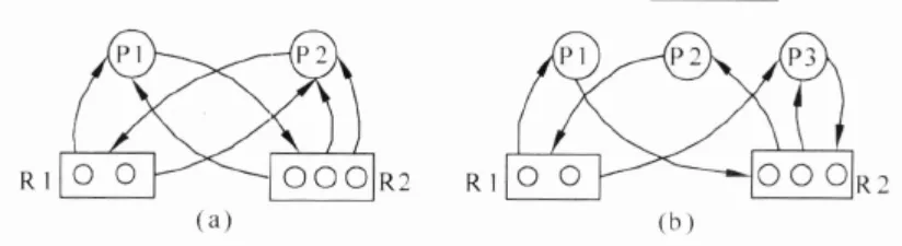数据库系统工程师-2013年综合知识真题解析【上篇】 第2张