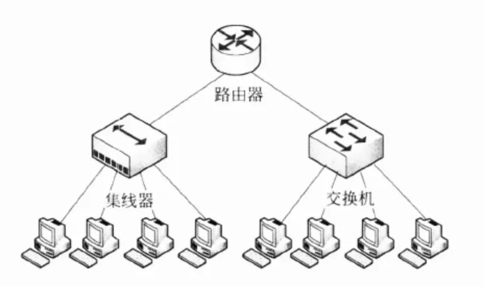 数据库系统工程师-2013年综合知识真题解析【上篇】 第9张