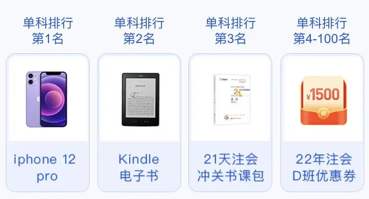 万人模考成绩出炉!21年CPA考生真实水平竟…… 第7张