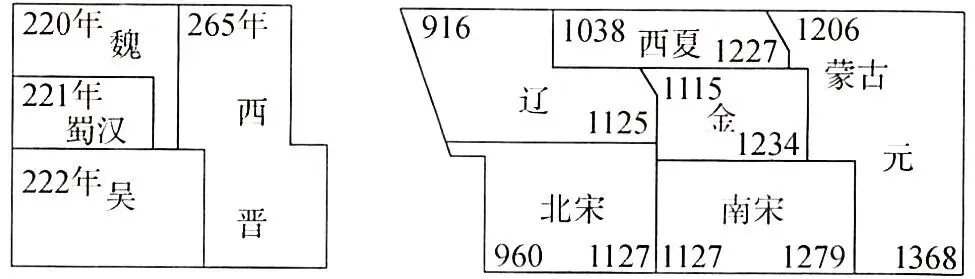2026年中考历史选择题强化题库100题1(中国古代史) 第5张