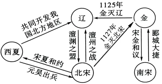 2026年中考历史选择题强化题库100题1(中国古代史) 第11张