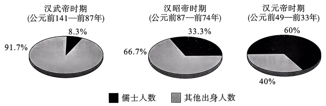 2026年中考历史选择题强化题库100题1(中国古代史) 第12张