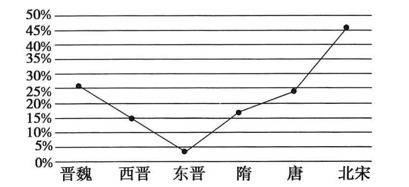 2026年中考历史选择题强化题库100题1(中国古代史) 第33张