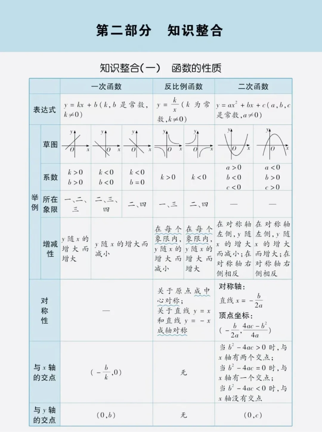 中考数学必背知识点,赶快收藏!(可打印) 第6张
