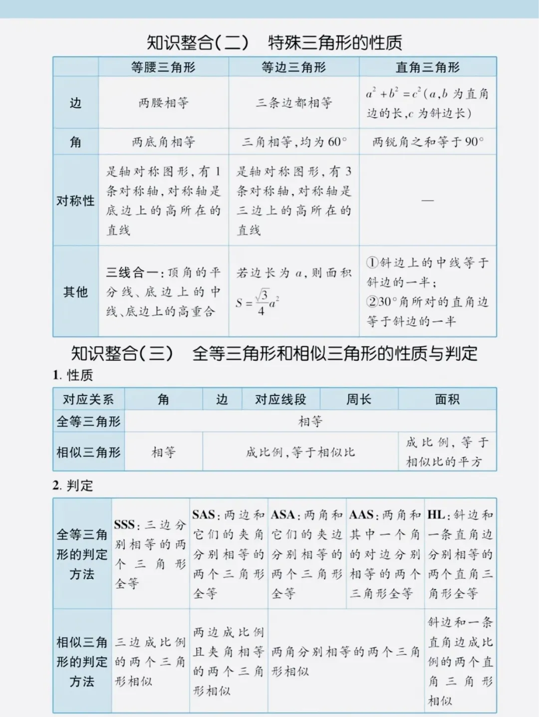 中考数学必背知识点,赶快收藏!(可打印) 第7张