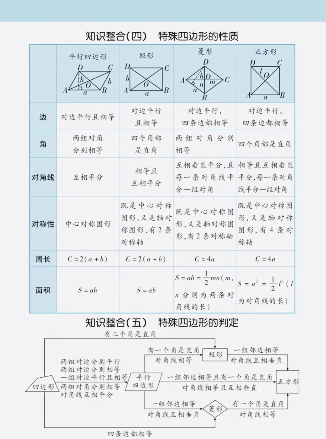 中考数学必背知识点,赶快收藏!(可打印) 第8张