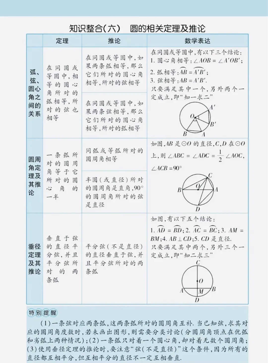 中考数学必背知识点,赶快收藏!(可打印) 第9张