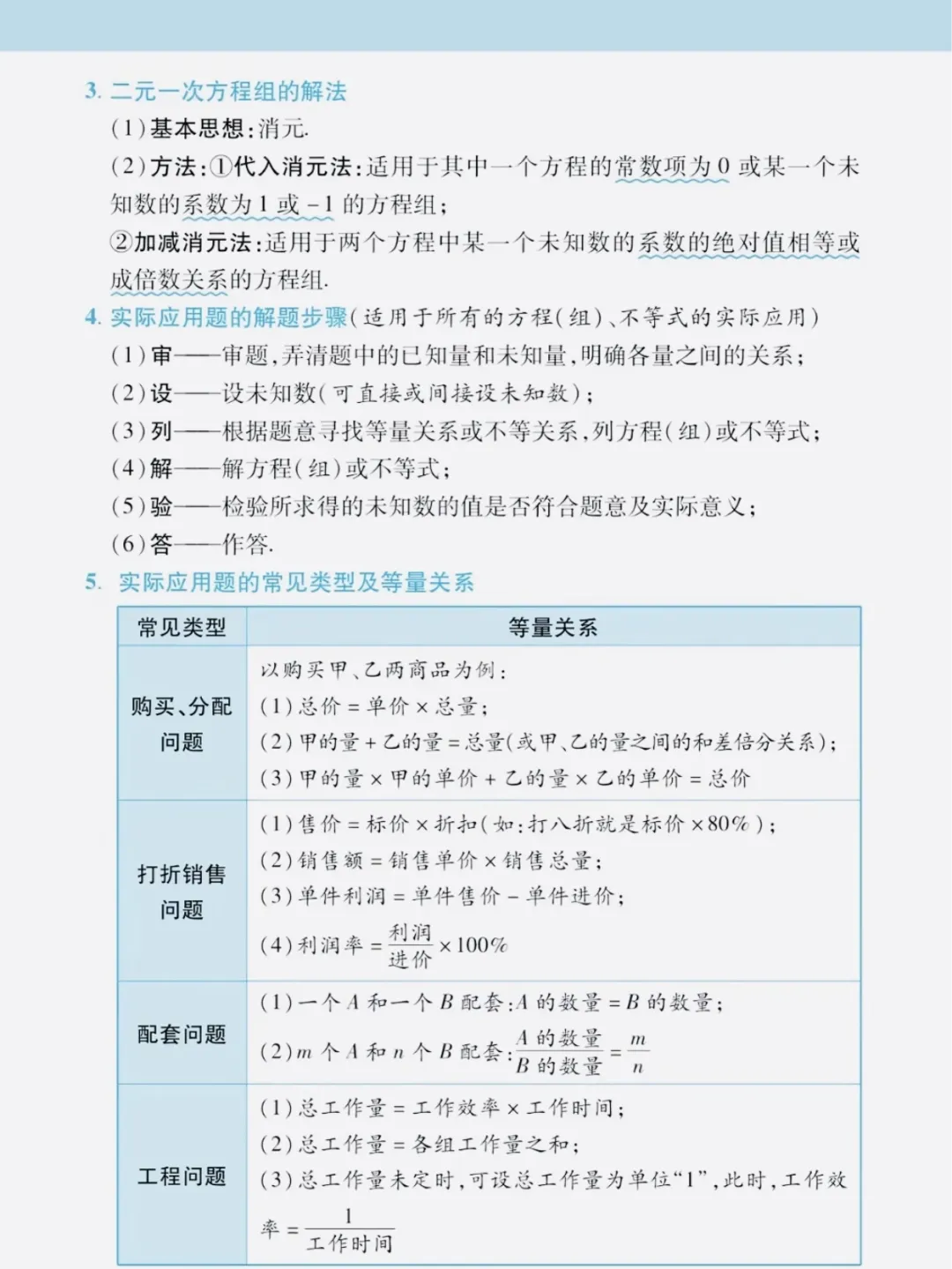 中考数学必背知识点,赶快收藏!(可打印) 第16张