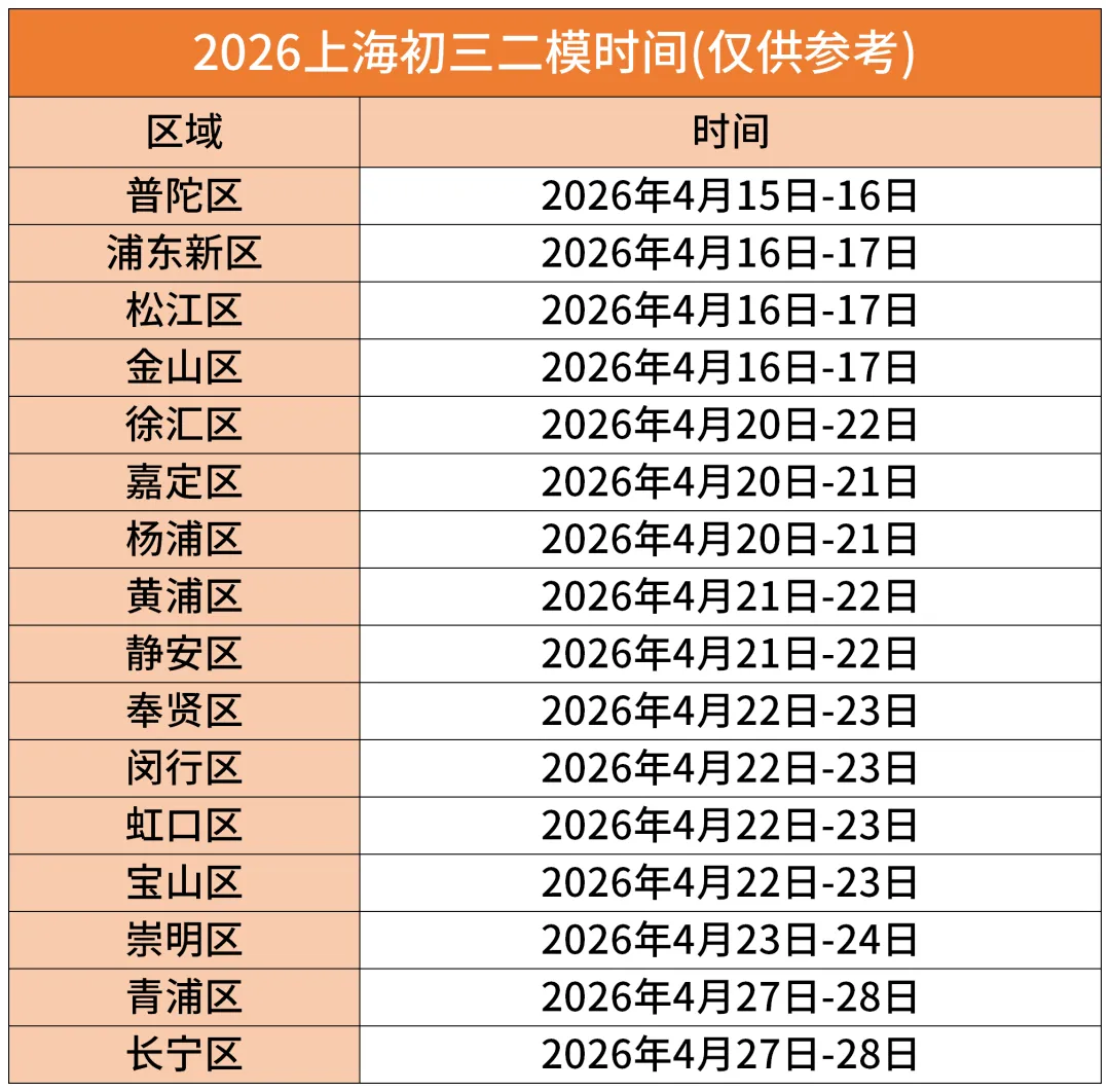 2026上海中考物理信息情景题,47道核心母题及详细解法 第1张