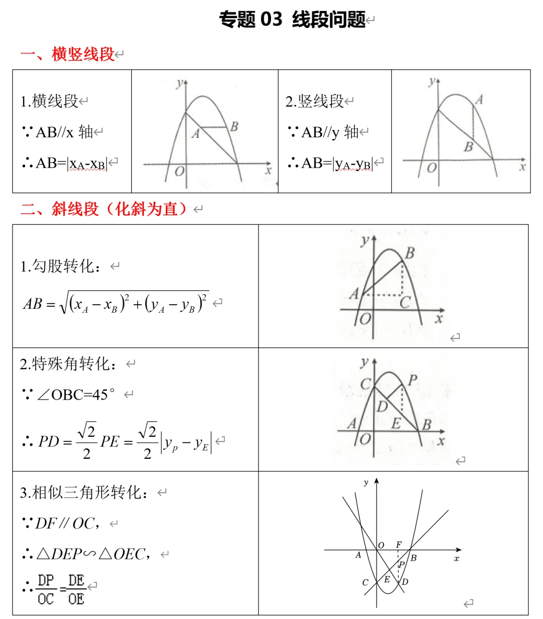 中考数学二次函数28类压轴题打包下载 第6张