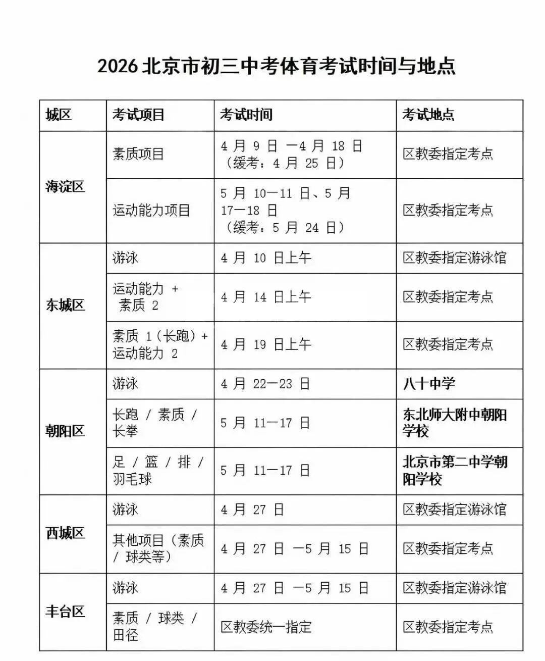 2026年北京体育中考时间和地点! 第1张