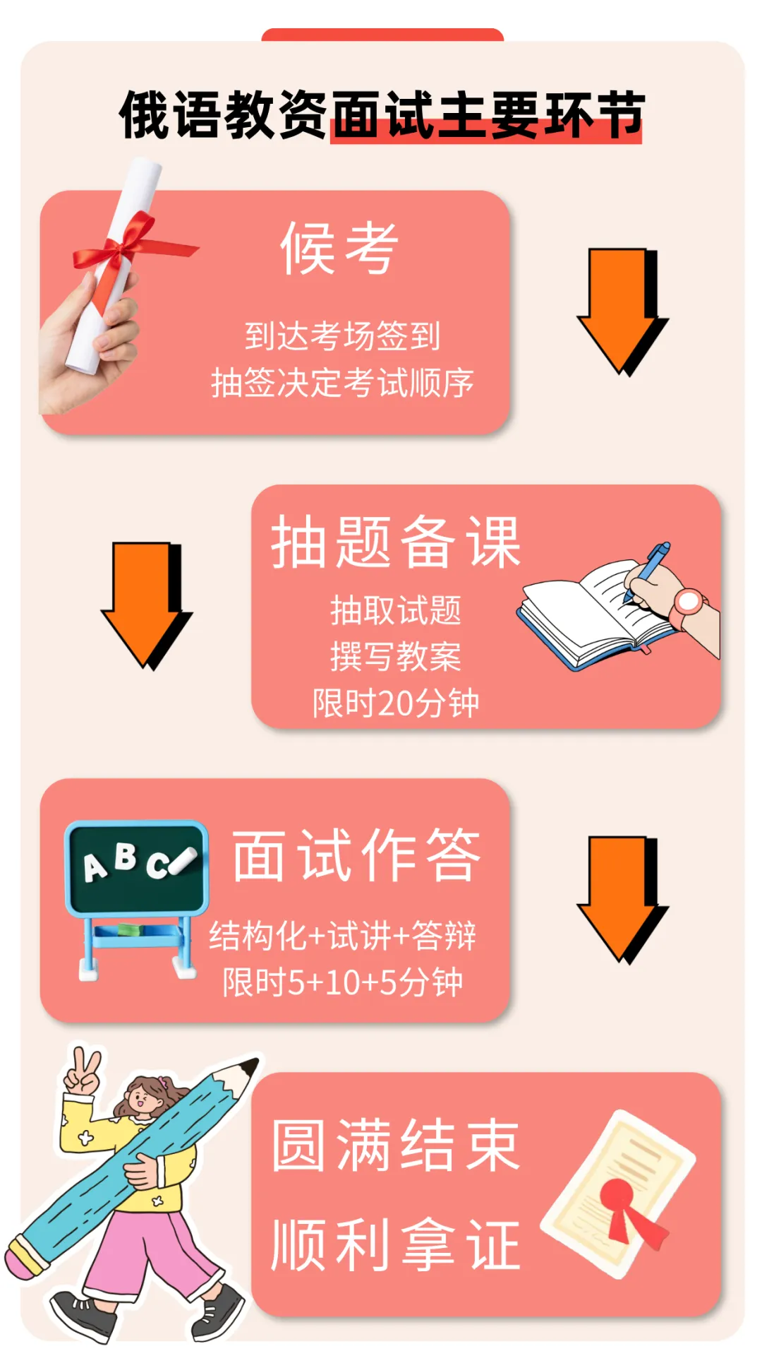 俄语教资|教资面试全程辅导+各省真题汇总,一书搞定 第2张