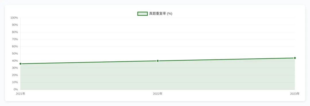 中医师承考试历年真题解析与答题技巧 第2张