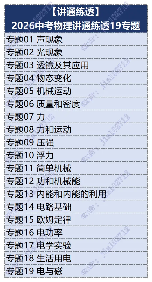 2026最新版中考复习资料上新啦——中考物理 第3张