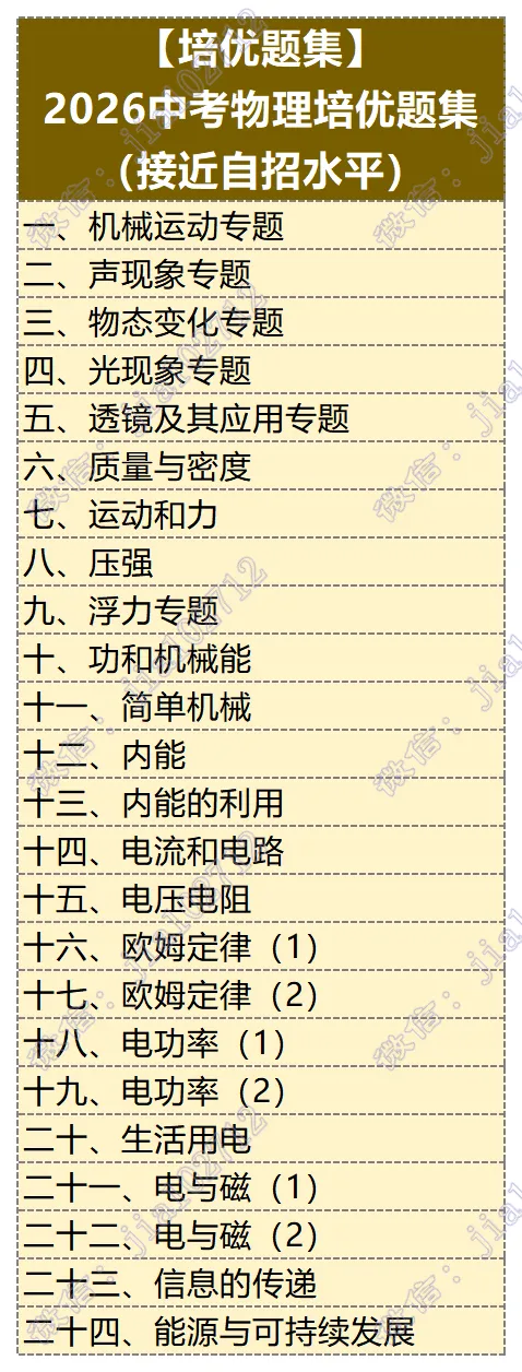 2026最新版中考复习资料上新啦——中考物理 第6张