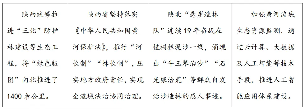 2026年陕西西安市长安区第三初级中学中考模拟·道德与法治试题 第2张