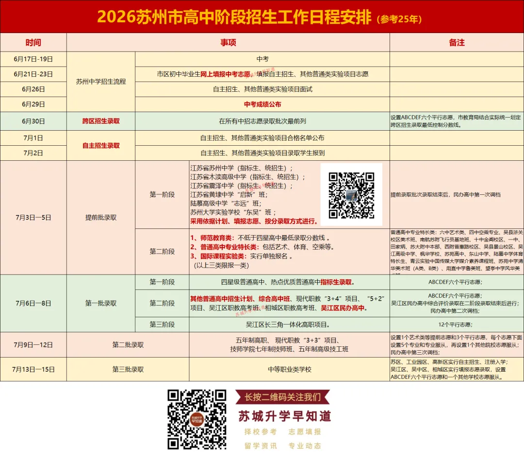 重磅!2026苏州中考日程表出炉! 第13张