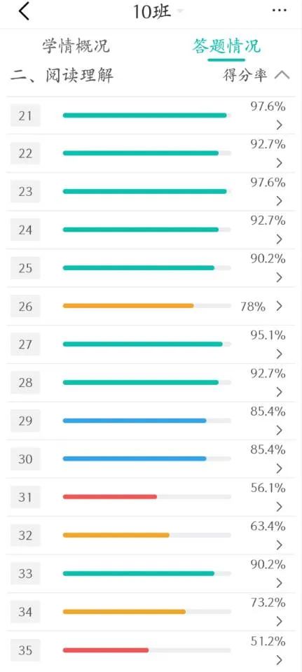 AI赋能英语试卷讲评课——从数据诊断到题型精讲,一堂高效课堂落地实录 第14张