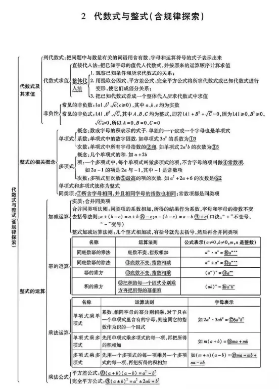 中考数学易错点和高频考点 第2张