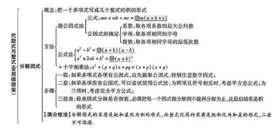 中考数学易错点和高频考点 第3张