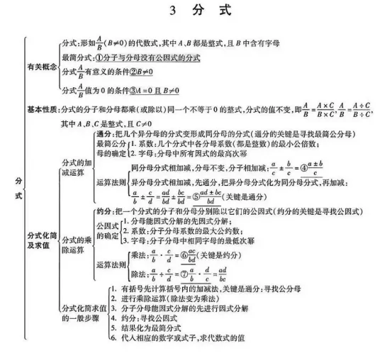 中考数学易错点和高频考点 第4张