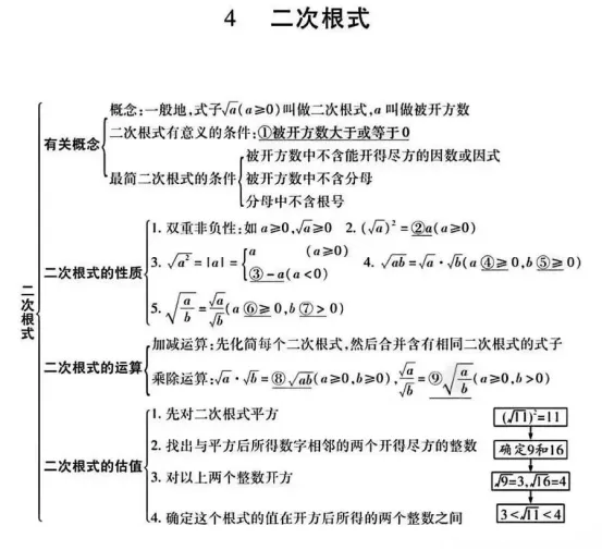 中考数学易错点和高频考点 第5张