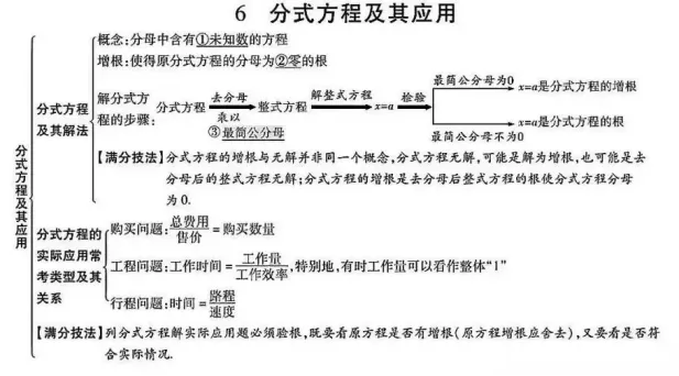 中考数学易错点和高频考点 第7张