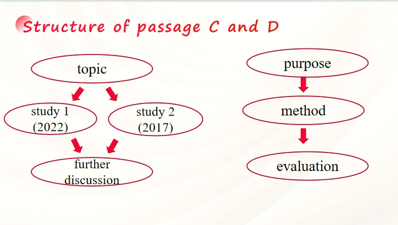 AI赋能英语试卷讲评课——从数据诊断到题型精讲,一堂高效课堂落地实录 第23张