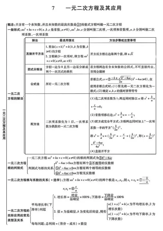 中考数学易错点和高频考点 第8张