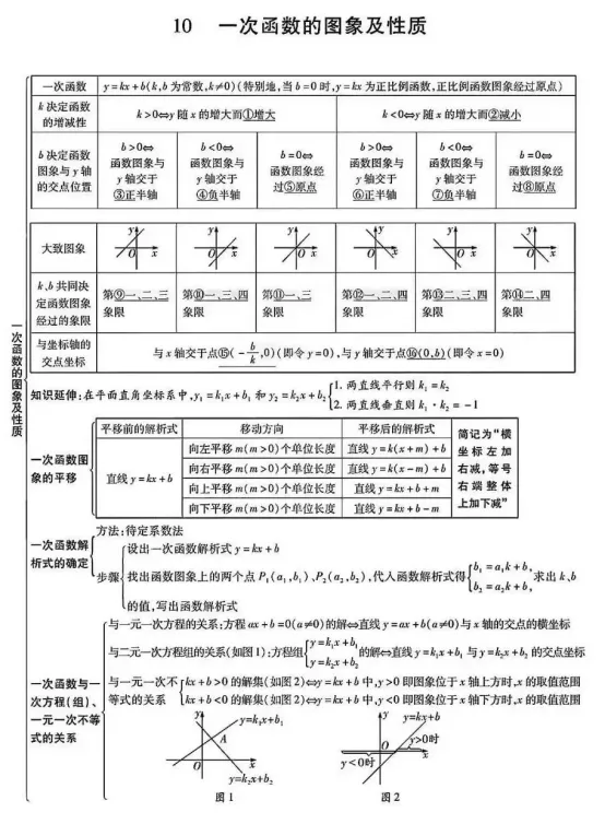 中考数学易错点和高频考点 第12张