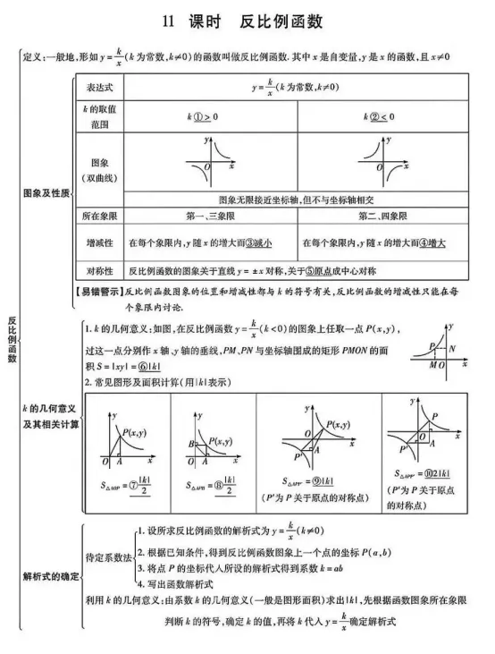 中考数学易错点和高频考点 第13张