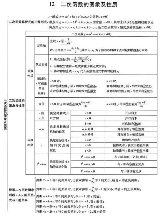 中考数学易错点和高频考点 第14张