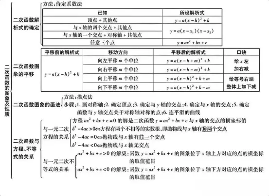 中考数学易错点和高频考点 第15张