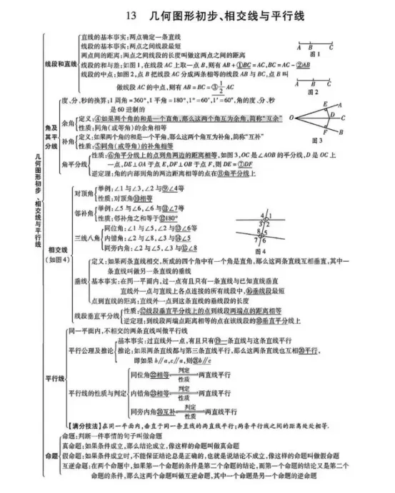 中考数学易错点和高频考点 第16张