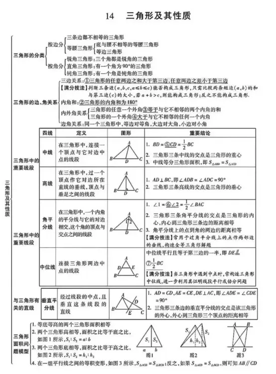 中考数学易错点和高频考点 第17张