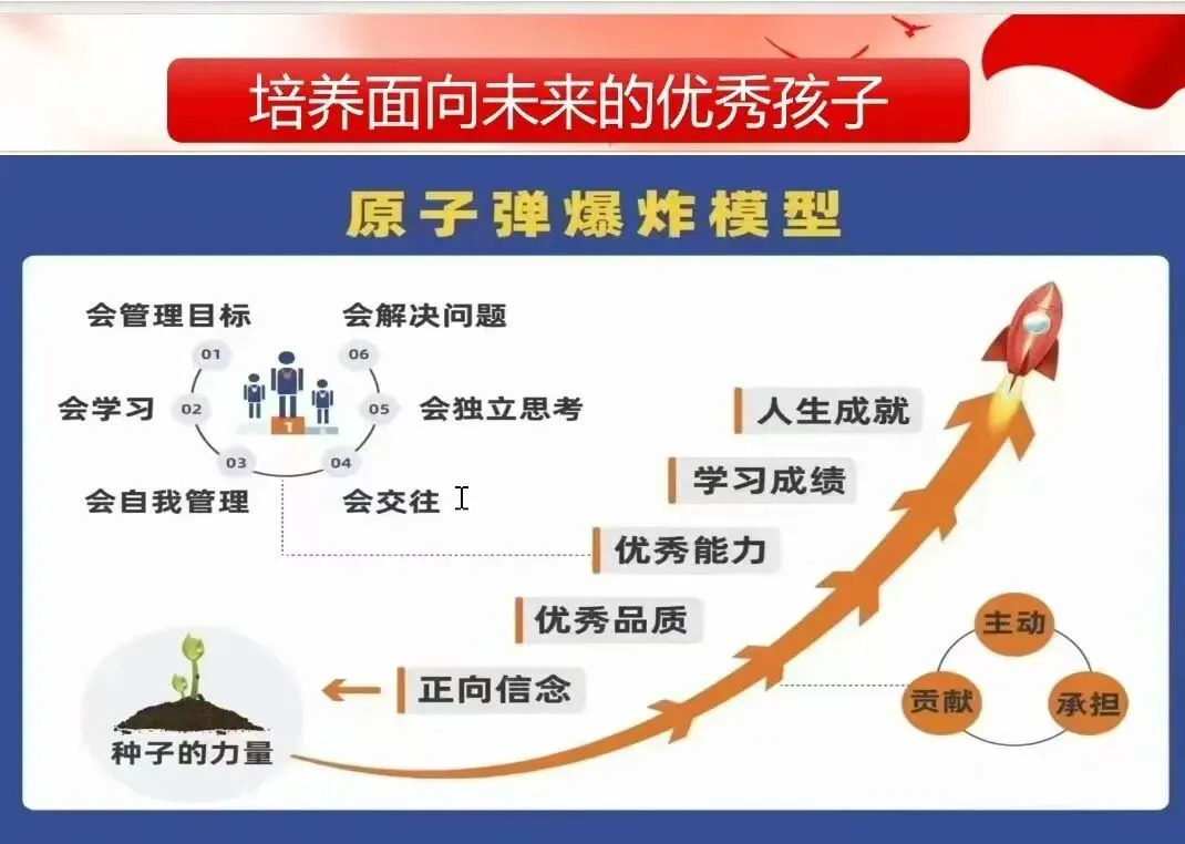中考家长会后有感:不补习,是我给孩子最特别的成长修炼 第1张
