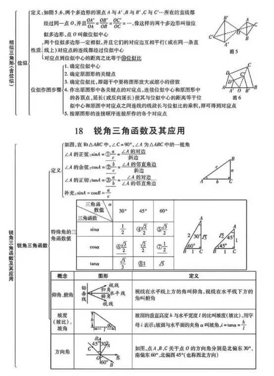 中考数学易错点和高频考点 第20张