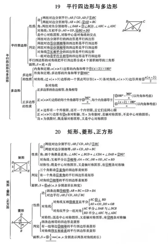 中考数学易错点和高频考点 第21张