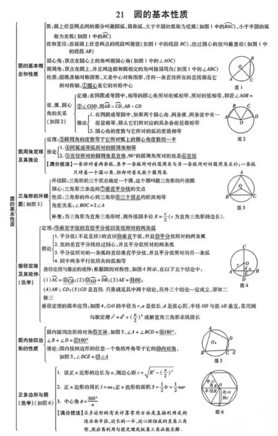 中考数学易错点和高频考点 第23张